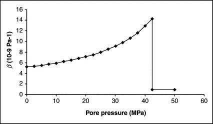 Compressibility Image