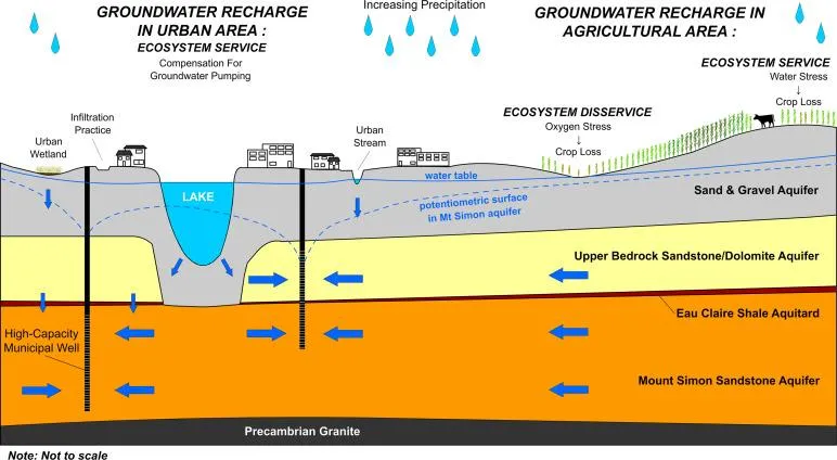 Calidad del Agua Subterránea