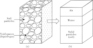 Relación de Vacíos